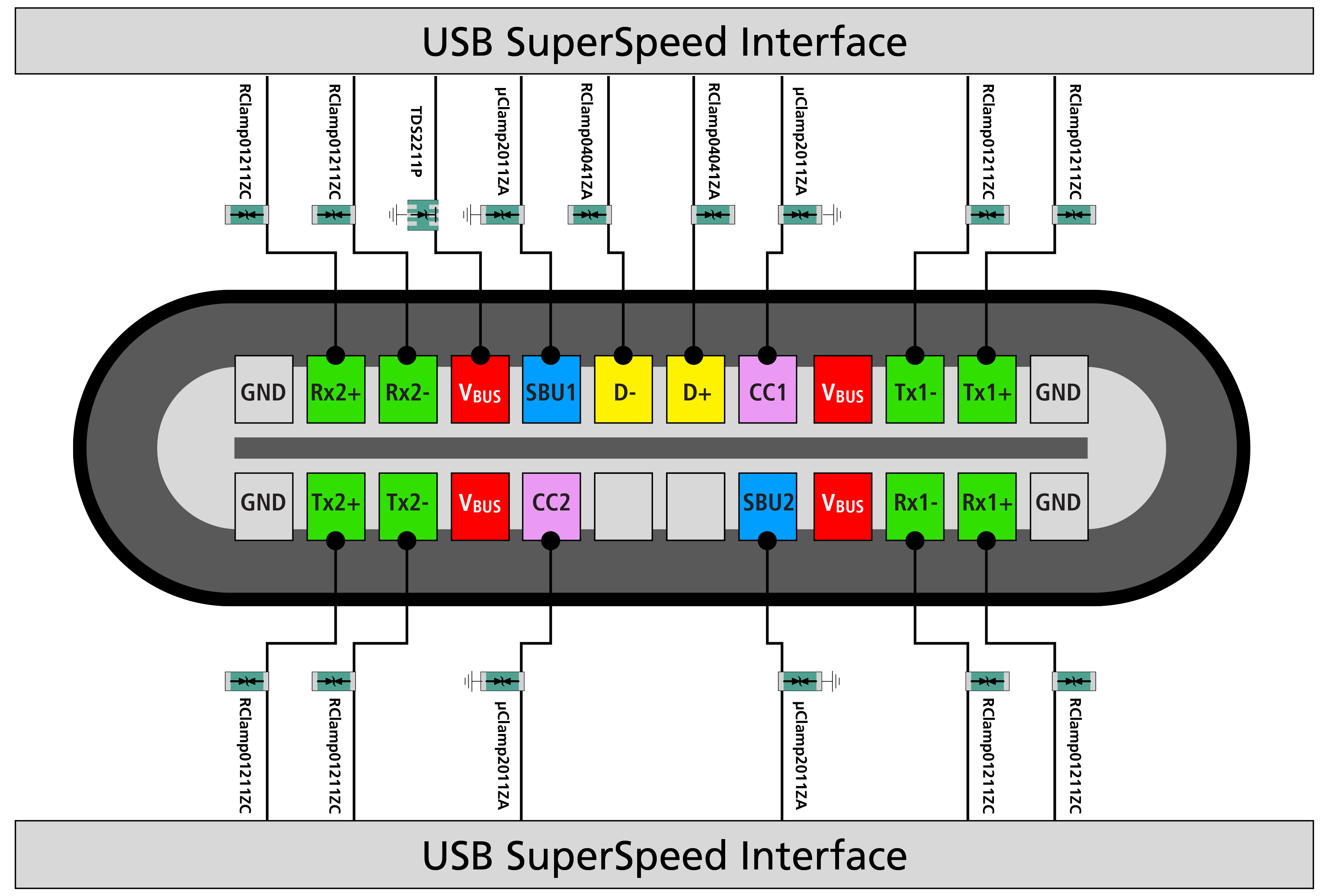 图 7. USB4 通过 Type-C 端口的 ESD 防护